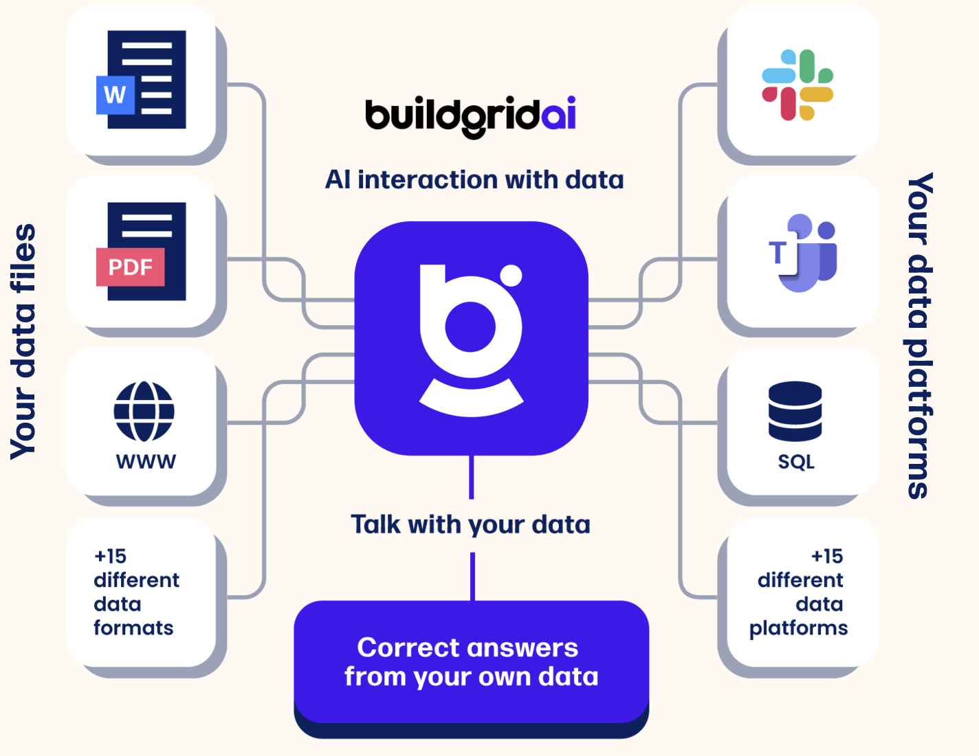 AI RAG Platform — Retrieval-Augmented Generation for Enterprise | Buildgrid